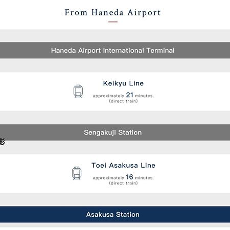 浅草寺3分 浅草駅6分 寝室+リビング2-4人 スカイツリービュー 駅近 成田空港&羽田空港直通 Apartment โตเกียว ภายนอก รูปภาพ