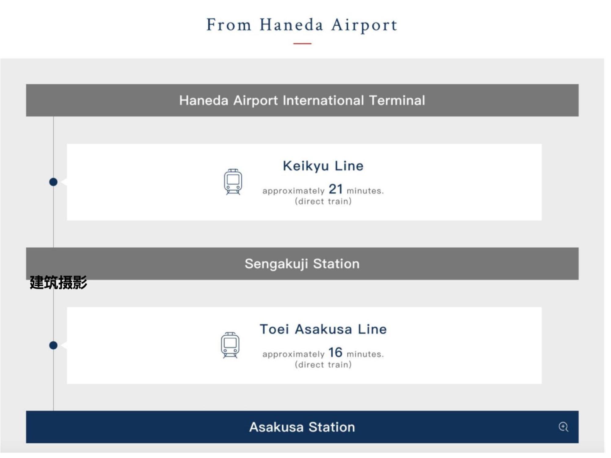 浅草寺3分 浅草駅6分 寝室+リビング2-4人 スカイツリービュー 駅近 成田空港&羽田空港直通 Apartment โตเกียว ภายนอก รูปภาพ