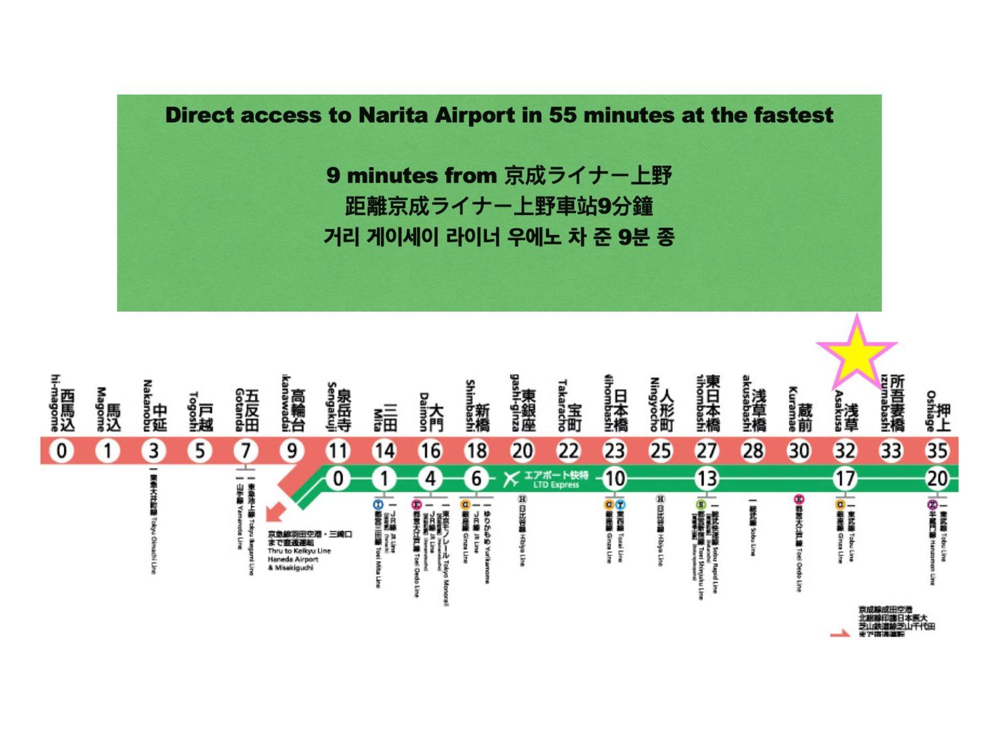 浅草寺3分 浅草駅6分 寝室+リビング2-4人 スカイツリービュー 駅近 成田空港&羽田空港直通 Apartment โตเกียว ภายนอก รูปภาพ